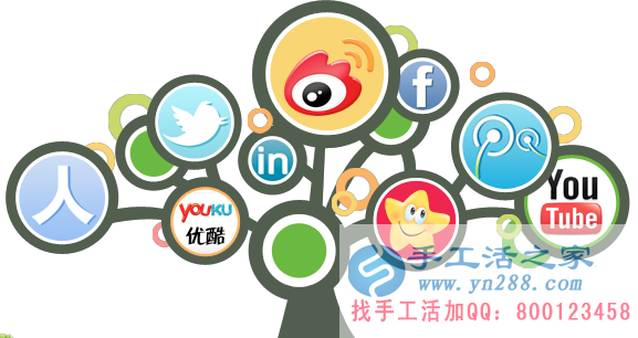 在家賺錢的方法之個人博客投放廣告 在家賺錢的方法之個人博客投放廣告