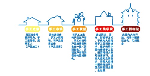 親愛的共和國，生日快樂！(圖2)