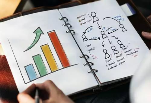 做微商要成功，這幾點，2020年都要想一想(圖3)