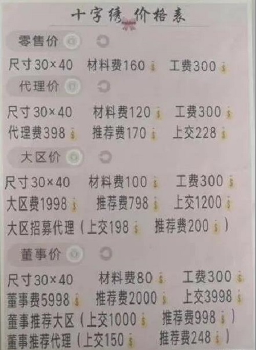 防騙在行動(dòng)，手工之家提醒大家，這些手工活傳銷案千萬(wàn)不能上當(dāng)，做手工活一定要找正規(guī)企業(yè)(圖1)