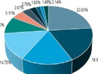 做好這3點，讓產(chǎn)品更有市場，在家做手工才能多掙錢